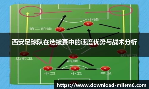 西安足球队在选拔赛中的速度优势与战术分析