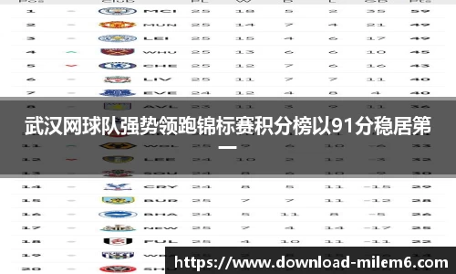 武汉网球队强势领跑锦标赛积分榜以91分稳居第一